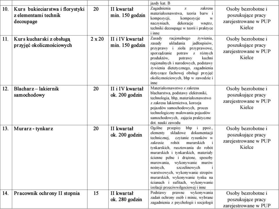 B Zagadnienia z zakresu materiałoznawstwa, teoria barw i kompozycji, kompozycje w naczyniach, dekoracje wnętrz, techniki decoupage w teorii i praktyce i inne Zasady racjonalnego żywienia, zasady