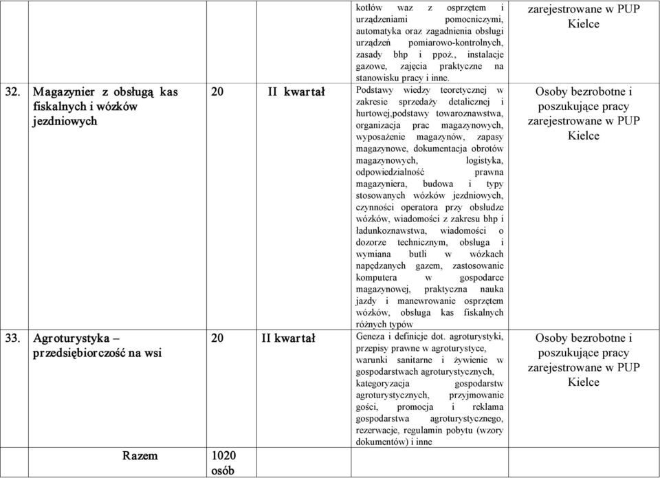 , instalacje gazowe, zajęcia praktyczne na stanowisku pracy i inne.