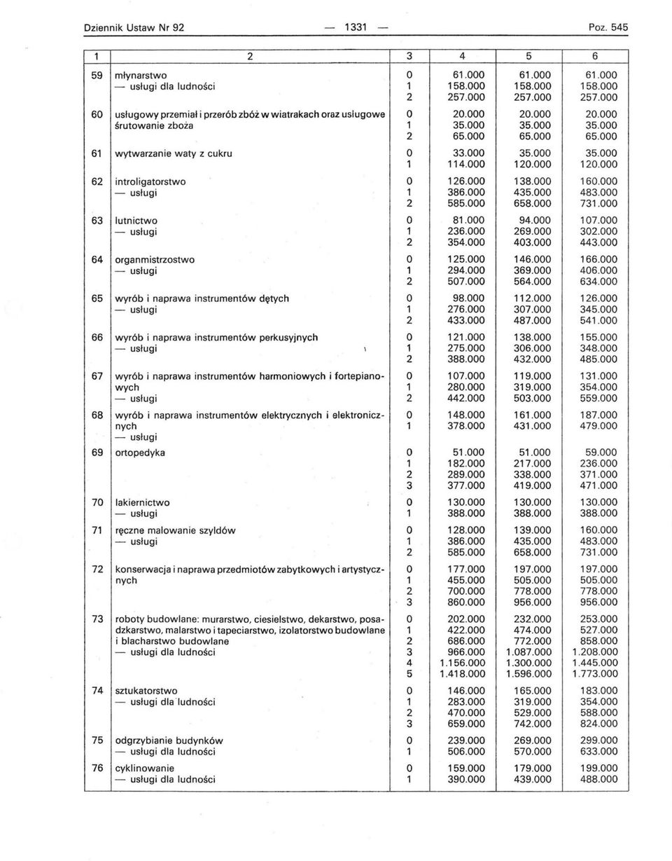 000 35.000 35.000 1 114.000 120.000 120.000 62 introligatorstwo O 126.000 138.000 160.000 1 386.000 435.000 483.000 2 585.000 658.000 731.000 63 lutnictwo O 81.000 94.000 107.000 1 236.000 269.