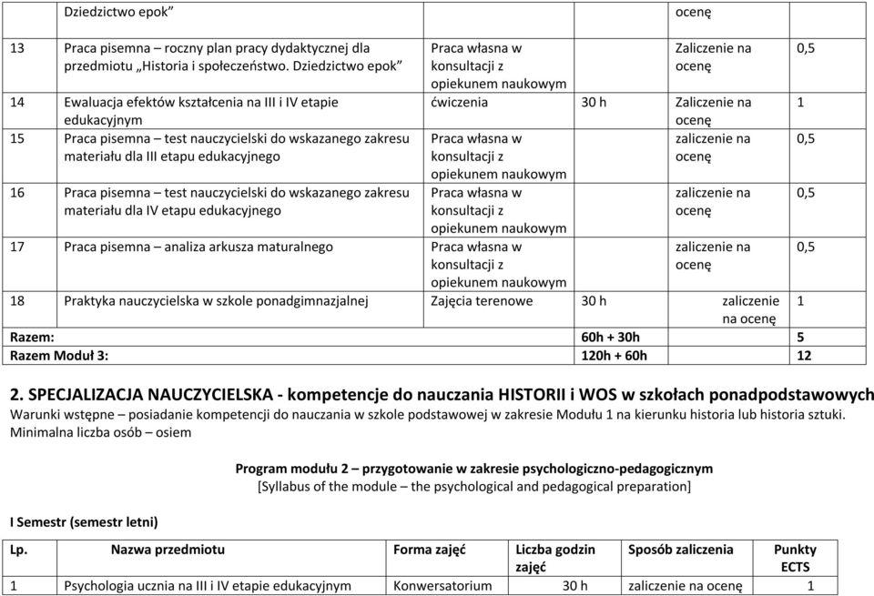 wskazanego zakresu materiału dla IV etapu edukacyjnego ćwiczenia 30 h 7 Praca pisemna analiza arkusza maturalnego 8 Praktyka nauczycielska w szkole ponadgimnazjalnej Zajęcia terenowe 30 h zaliczenie