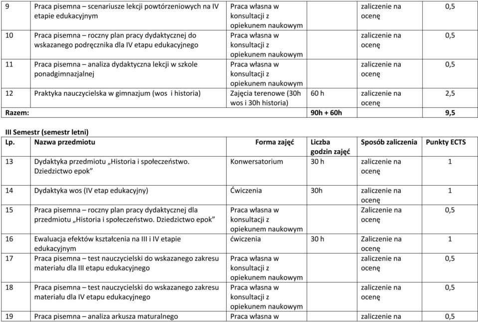 przedmiotu Historia i społeczeństwo.