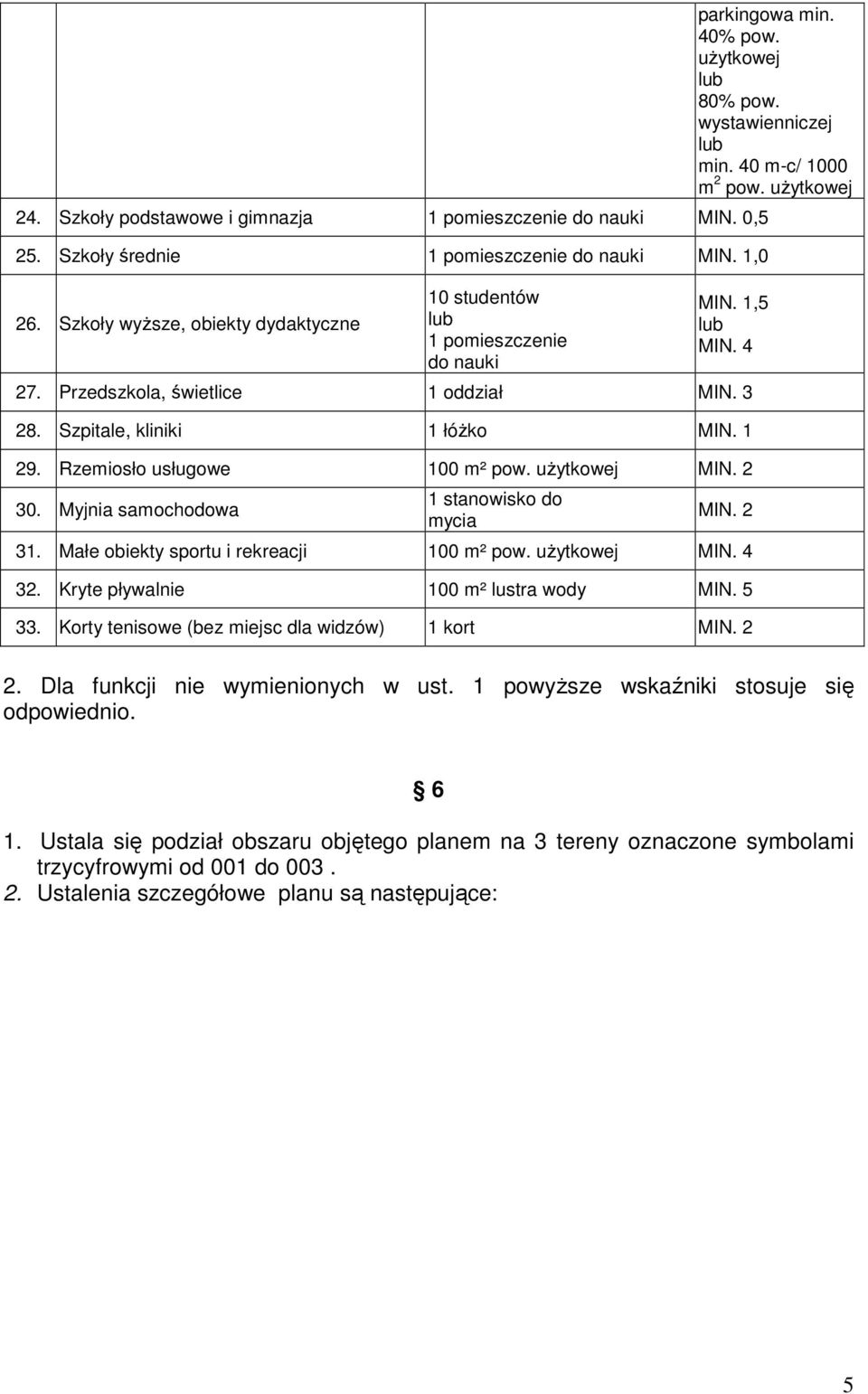 4 27. Przedszkola, świetlice 1 oddział MIN. 3 28. Szpitale, kliniki 1 łóŝko MIN. 1 29. Rzemiosło usługowe 100 m² pow. uŝytkowej MIN. 2 30. Myjnia samochodowa 1 stanowisko do mycia MIN. 2 31.