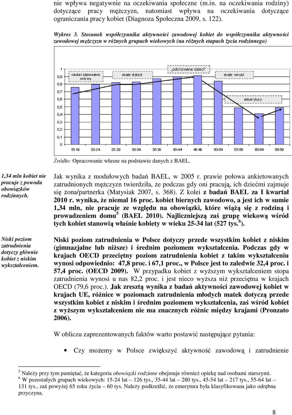 Stosunek współczynnika aktywności zawodowej kobiet do współczynnika aktywności zawodowej męŝczyzn w róŝnych grupach wiekowych (na róŝnych etapach Ŝycia rodzinnego) Źródło: Opracowanie własne na