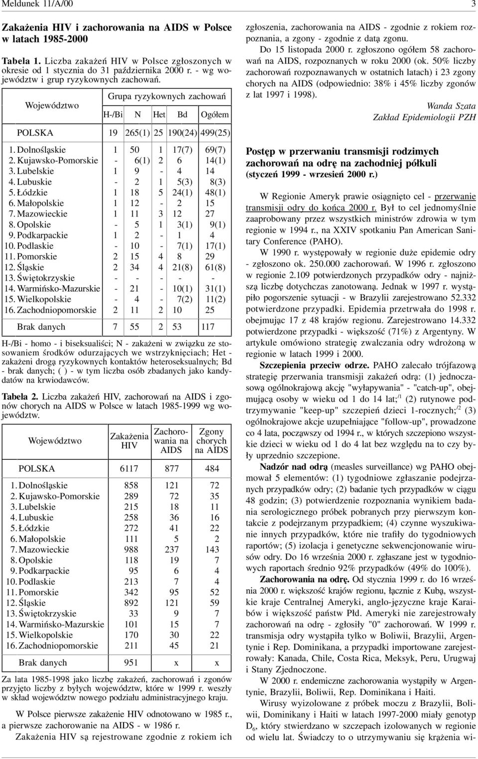 Opolskie. Podkarpackie 0. Podlaskie. Pomorskie. Śląskie. Świętokrzyskie. WarmińskoMazurskie. Wielkopolskie 0 () 0 () () () () () () 0() () () () () () () () () () ().
