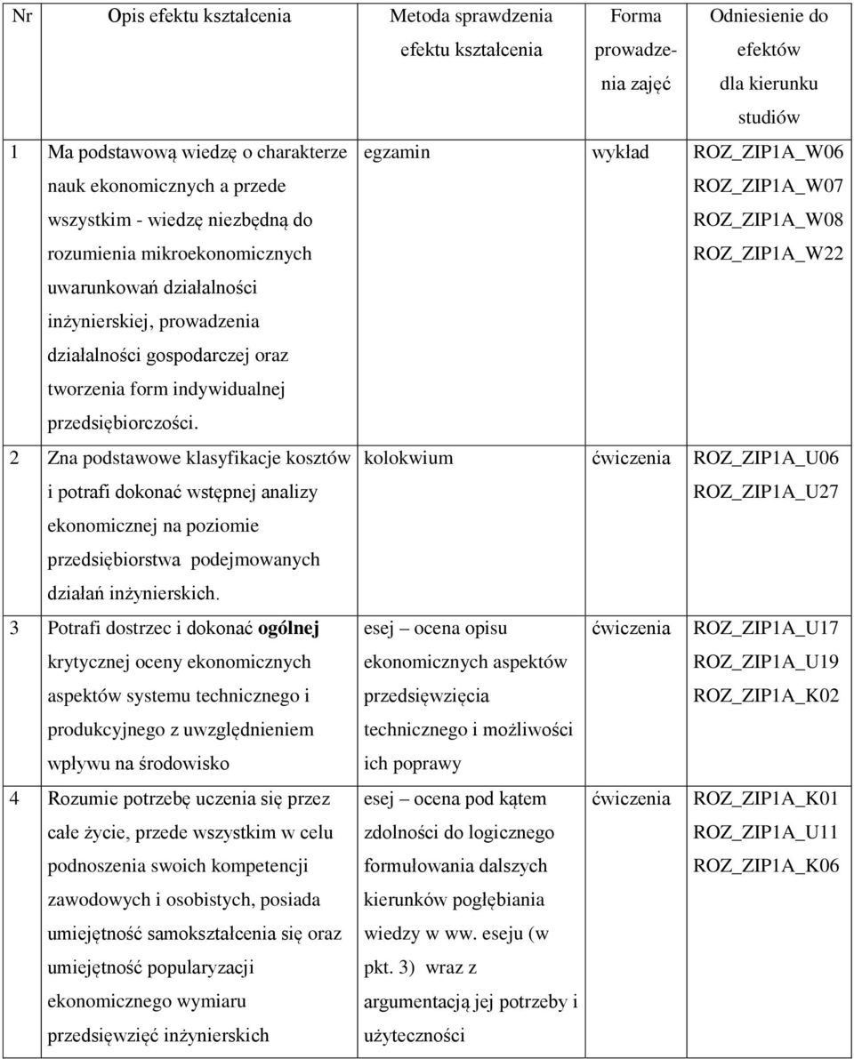 2 Zna podstawowe klasyfikacje kosztów i potrafi dokonać wstępnej analizy ekonomicznej na poziomie przedsiębiorstwa podejmowanych działań inżynierskich.