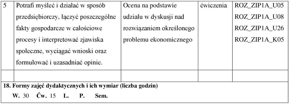 ROZ_ZIP1A_U26 procesy i interpretować zjawiska problemu ekonomicznego ROZ_ZIP1A_K05 społeczne, wyciągać