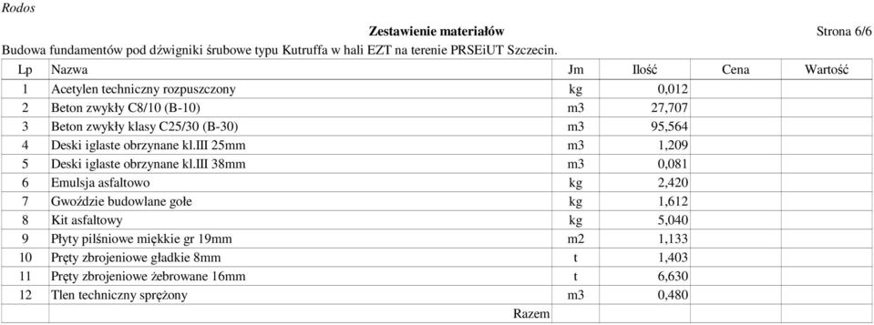 iii 38mm m3 0,081 6 Emulsja asfaltowo kg 2,420 7 Gwoździe budowlane gołe kg 1,612 8 Kit asfaltowy kg 5,040 9 Płyty pilśniowe miękkie gr