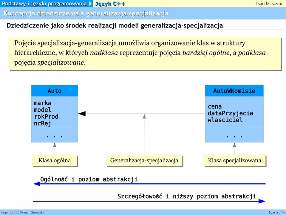 ogólne, a podklasa pojęcia specjalizowane.