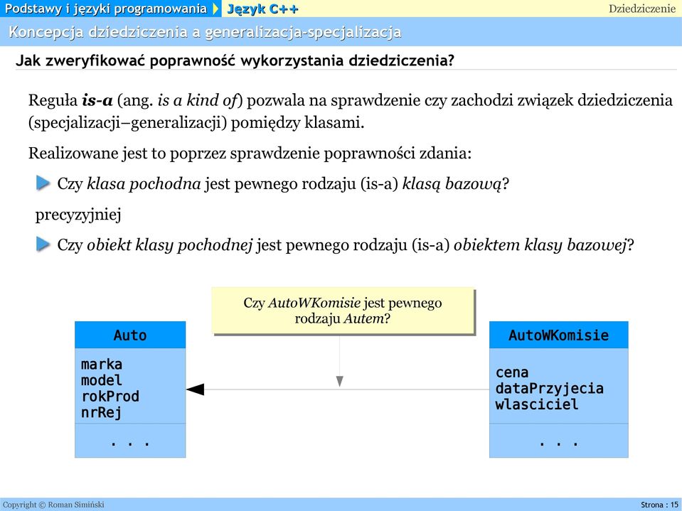 Realizowane jest to poprzez sprawdzenie poprawności zdania: Czy klasa pochodna jest pewnego rodzaju (is-a) klasą bazową?