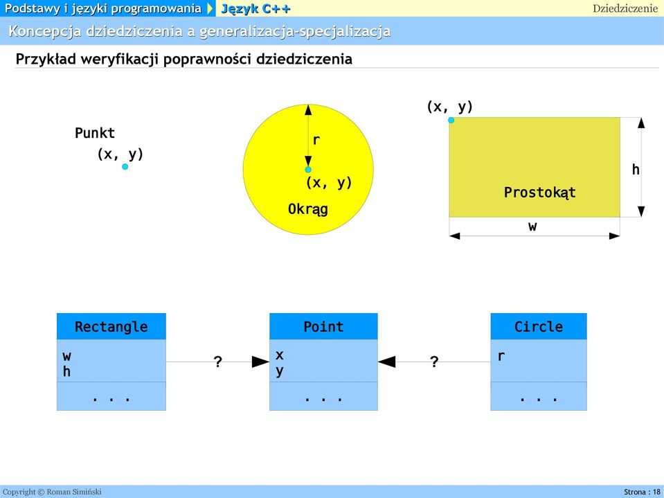 Punkt (x, y) r (x, y) Okrąg Prostokąt w h Rectangle