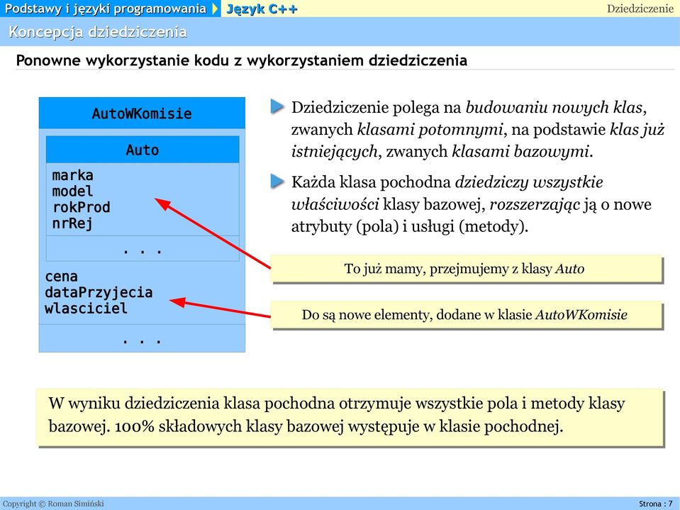 Każda klasa pochodna dziedziczy wszystkie właściwości klasy bazowej, rozszerzając ją o nowe atrybuty (pola) i usługi (metody).