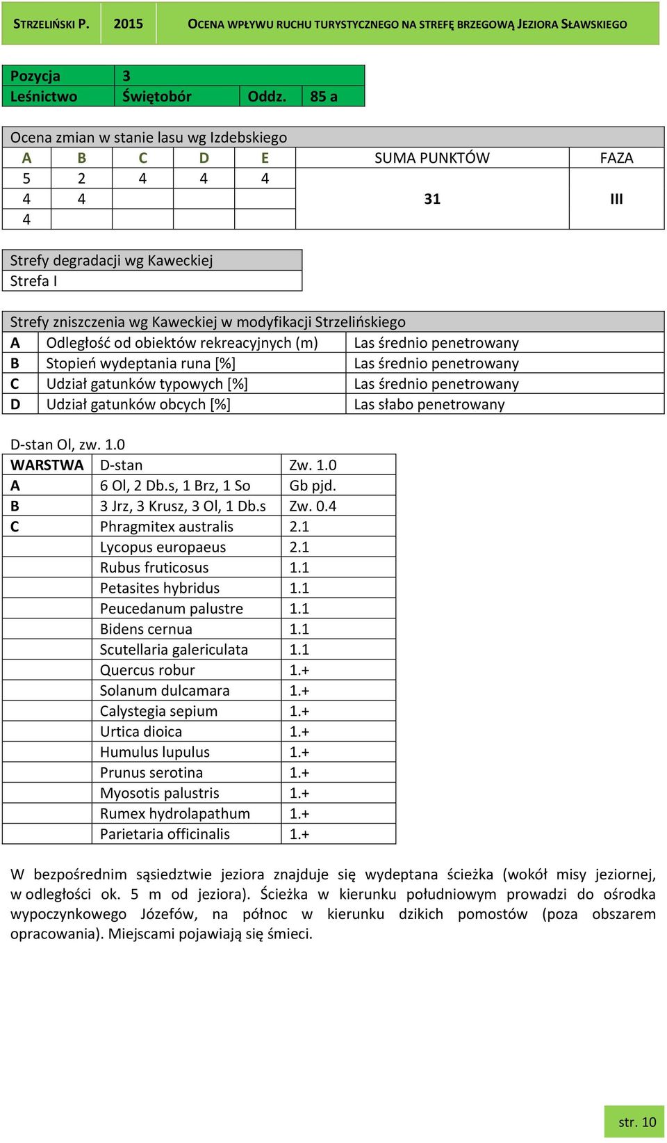 penetrowany D-stan Ol, zw. 1.0 WARSTWA D-stan Zw. 1.0 A 6 Ol, 2 Db.s, 1 Brz, 1 So Gb pjd. B 3 Jrz, 3 Krusz, 3 Ol, 1 Db.s Zw. 0.4 C Phragmitex australis 2.1 Lycopus europaeus 2.1 Rubus fruticosus 1.