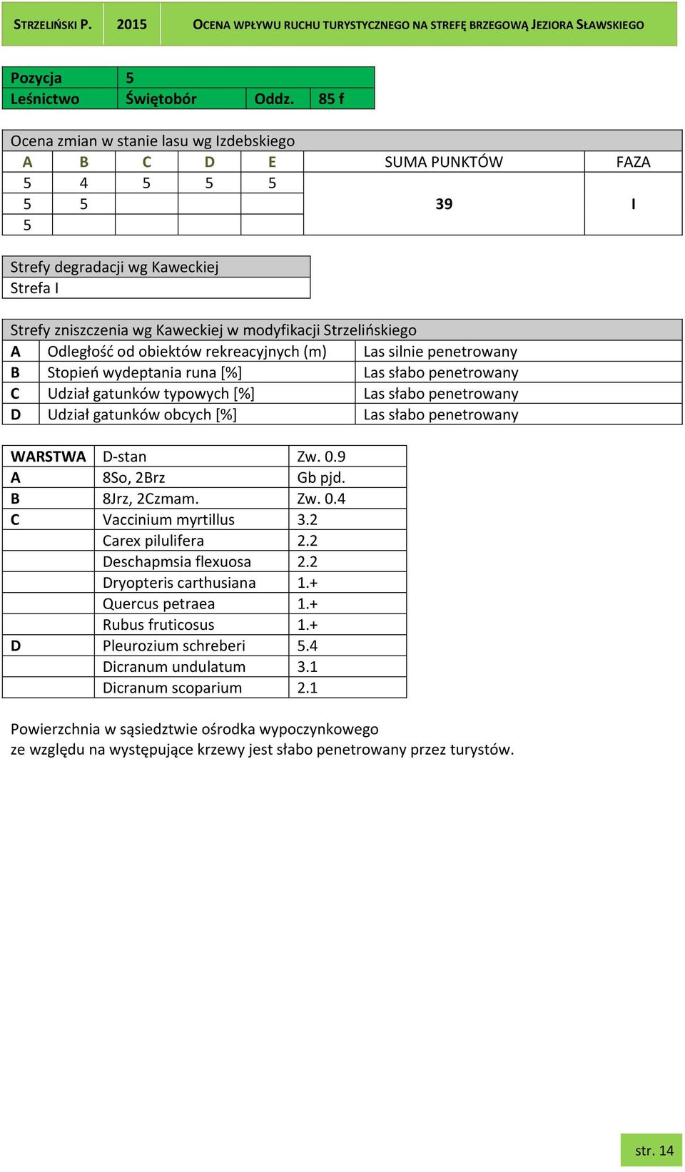 gatunków typowych [%] Las słabo penetrowany WARSTWA D-stan Zw. 0.9 A 8So, 2Brz Gb pjd. B 8Jrz, 2Czmam. Zw. 0.4 C Vaccinium myrtillus 3.2 Carex pilulifera 2.