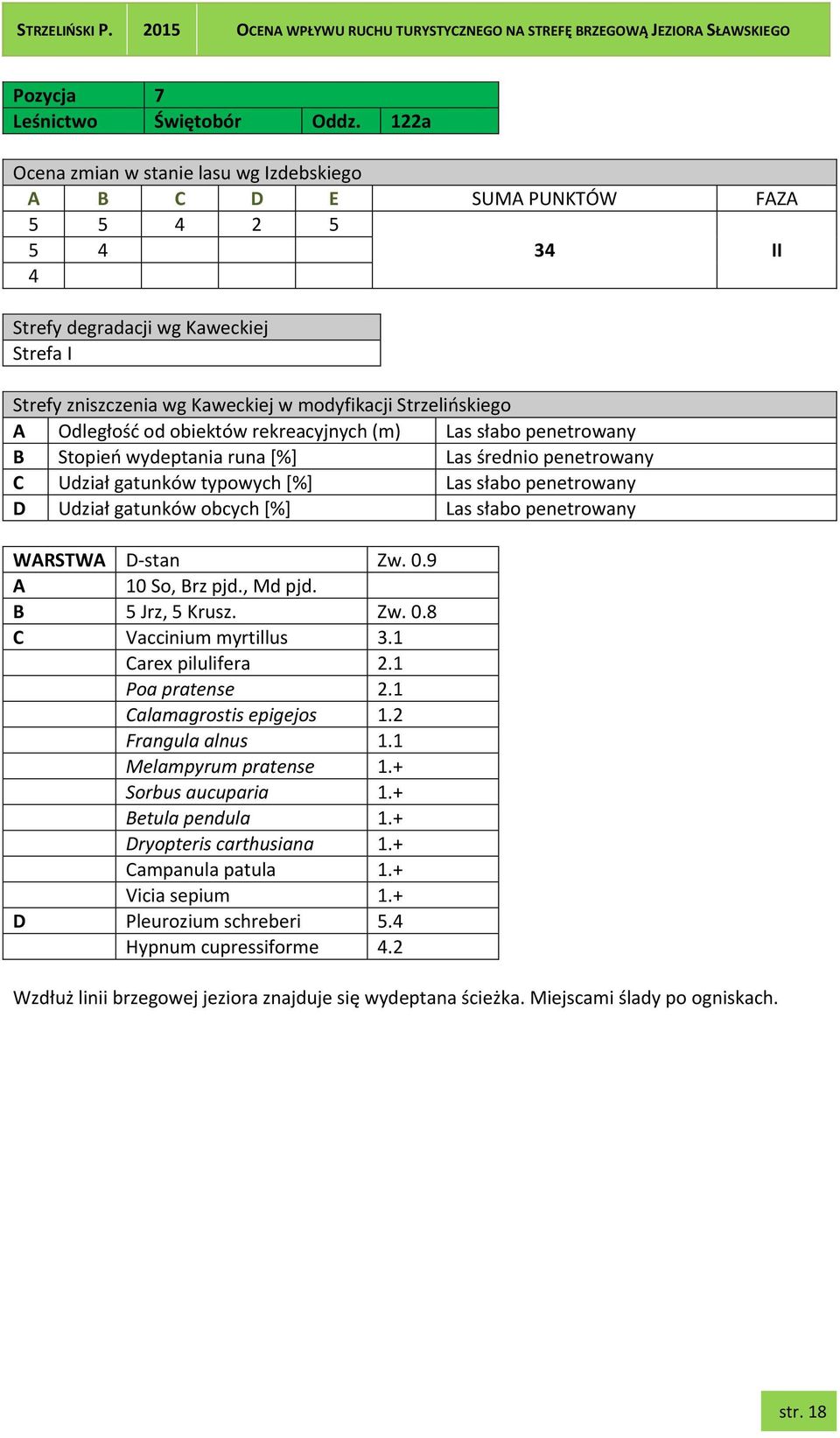 typowych [%] Las słabo penetrowany WARSTWA D-stan Zw. 0.9 A 10 So, Brz pjd., Md pjd. B 5 Jrz, 5 Krusz. Zw. 0.8 C Vaccinium myrtillus 3.1 Carex pilulifera 2.1 Poa pratense 2.