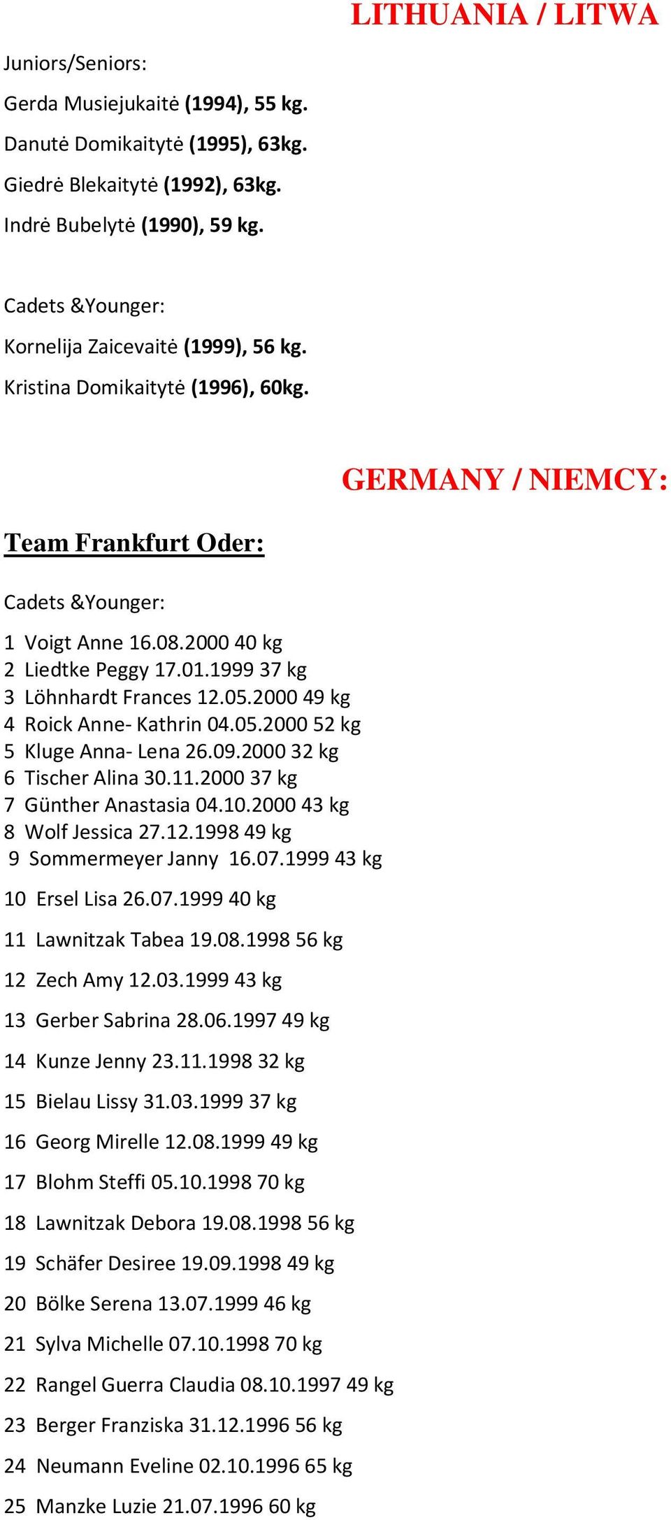 05.2000 52 kg 5 Kluge Anna- Lena 26.09.2000 32 kg 6 Tischer Alina 30.11.2000 37 kg 7 Günther Anastasia 04.10.2000 43 kg 8 Wolf Jessica 27.12.1998 49 kg 9 Sommermeyer Janny 16.07.