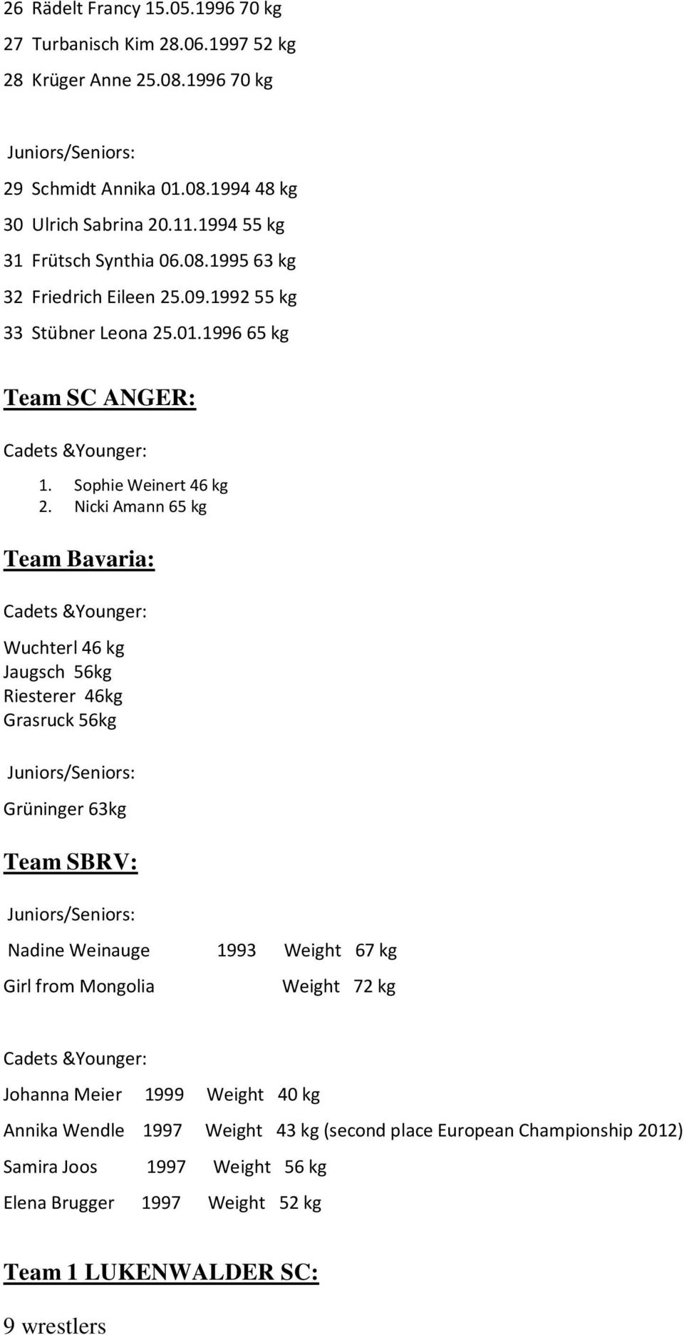 Nicki Amann 65 kg Team Bavaria: Wuchterl 46 kg Jaugsch 56kg Riesterer 46kg Grasruck 56kg Grüninger 63kg Team SBRV: Nadine Weinauge 1993 Weight 67 kg Girl from Mongolia Weight