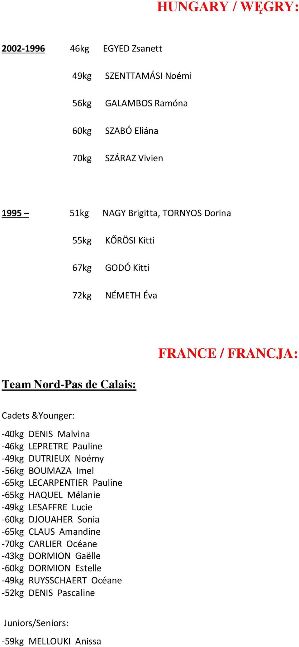 LEPRETRE Pauline -49kg DUTRIEUX Noémy -56kg BOUMAZA Imel -65kg LECARPENTIER Pauline -65kg HAQUEL Mélanie -49kg LESAFFRE Lucie -60kg DJOUAHER Sonia