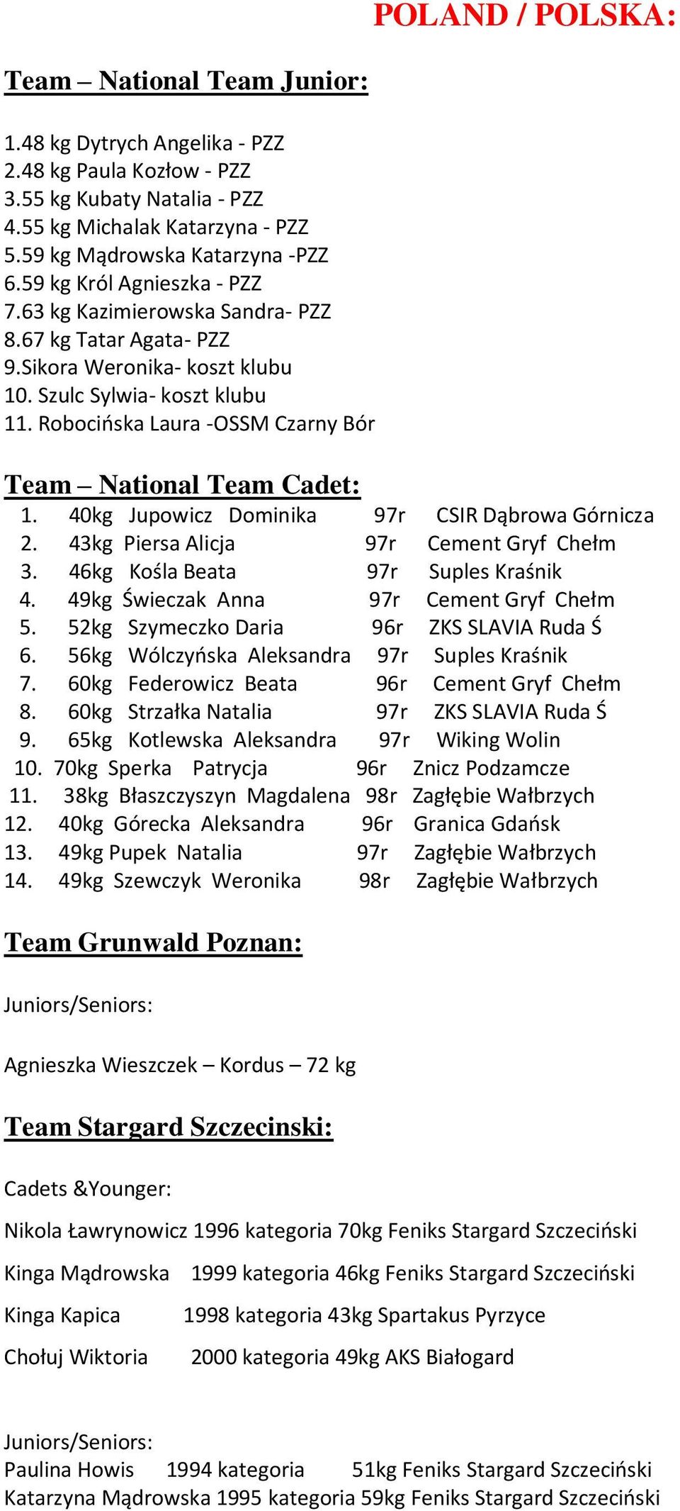 Robocińska Laura -OSSM Czarny Bór Team National Team Cadet: 1. 40kg Jupowicz Dominika 97r CSIR Dąbrowa Górnicza 2. 43kg Piersa Alicja 97r Cement Gryf Chełm 3. 46kg Kośla Beata 97r Suples Kraśnik 4.