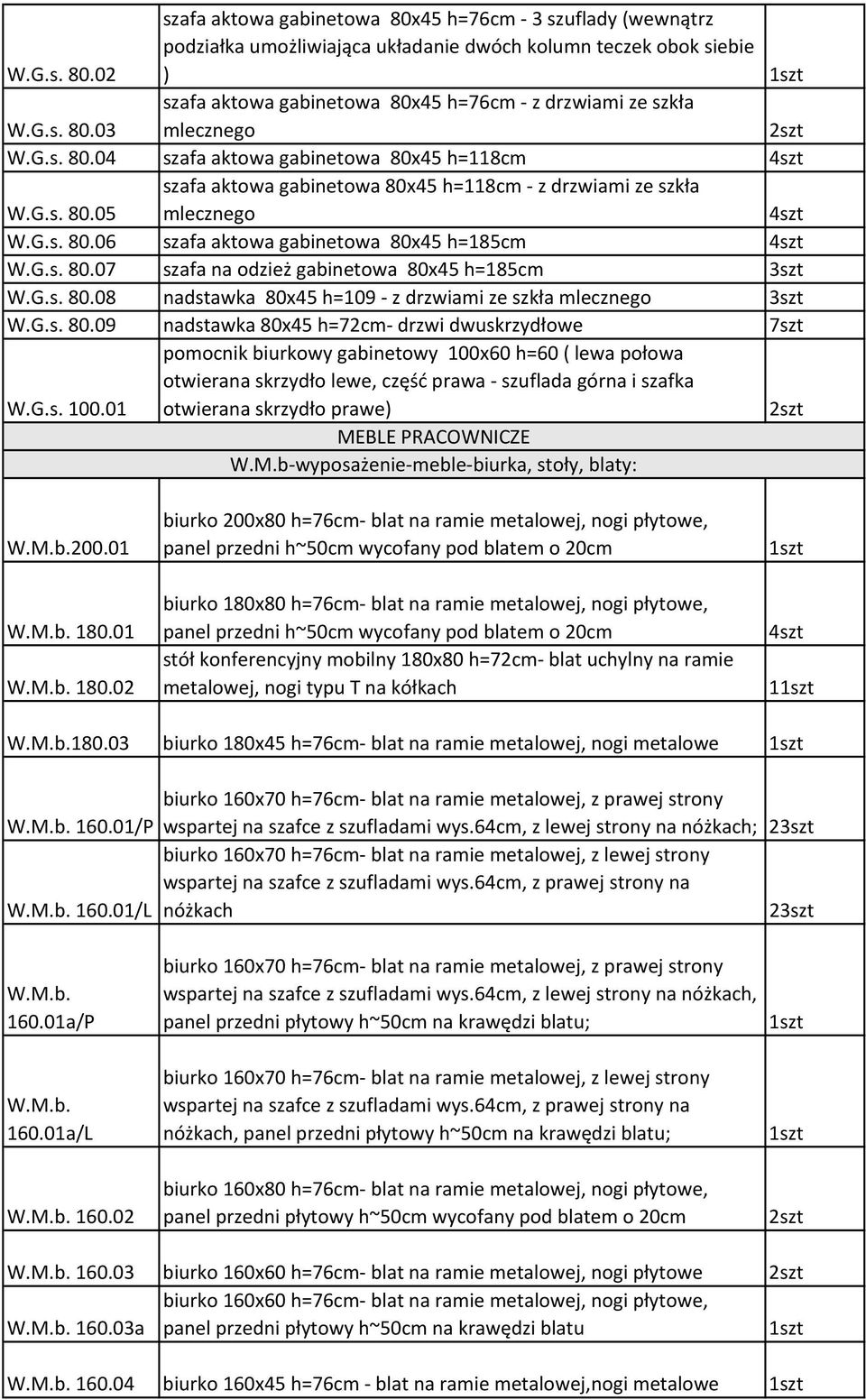 G.s. 80.07 szafa na odzież gabinetowa 80x45 h=185cm W.G.s. 80.08 nadstawka 80x45 h=109 - z drzwiami ze szkła mlecznego W.G.s. 80.09 nadstawka 80x45 h=72cm- drzwi dwuskrzydłowe 7szt W.G.s. 100.
