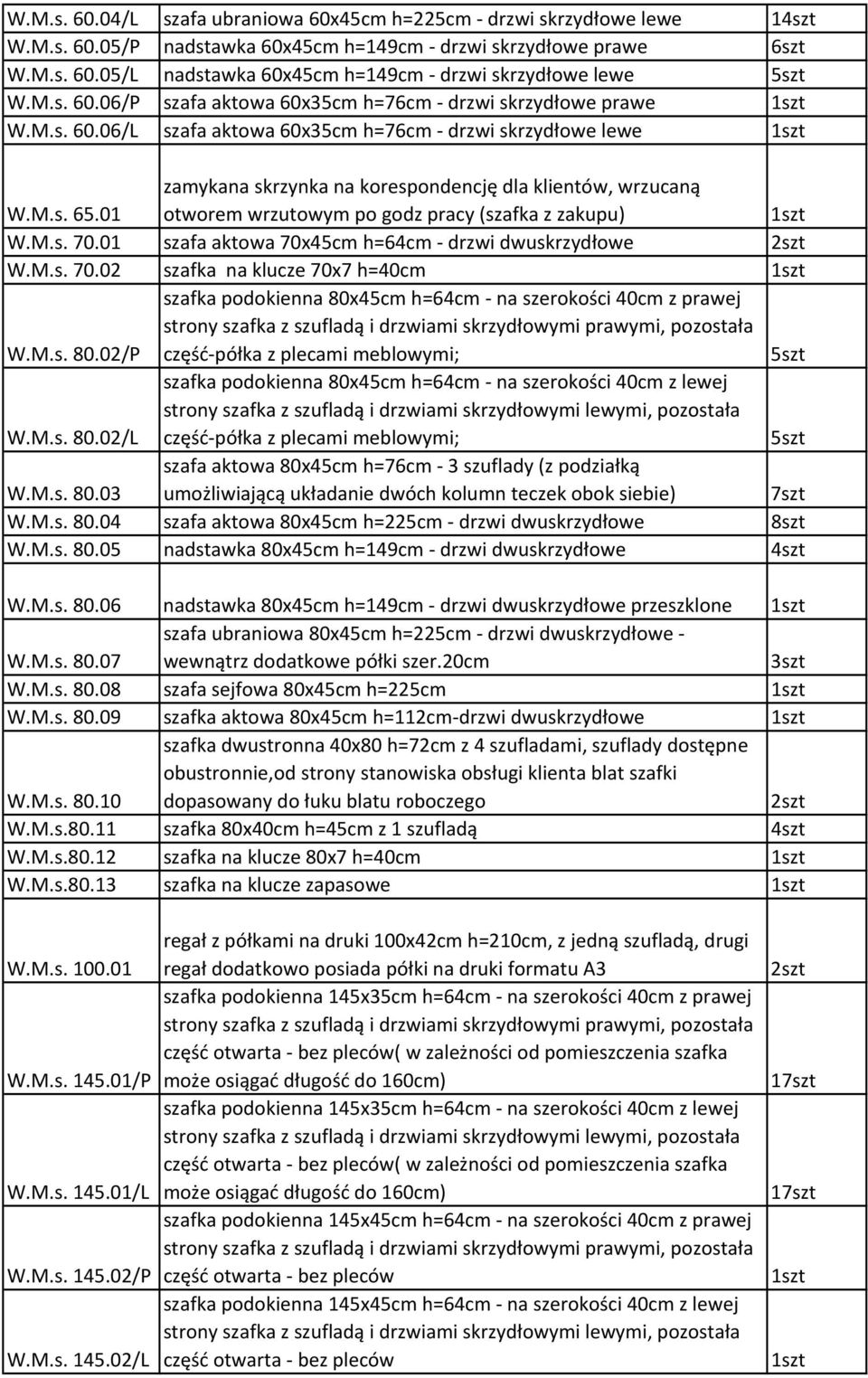 01 zamykana skrzynka na korespondencję dla klientów, wrzucaną otworem wrzutowym po godz pracy (szafka z zakupu) W.M.s. 70.01 szafa aktowa 70x45cm h=64cm - drzwi dwuskrzydłowe W.M.s. 70.02 szafka na klucze 70x7 h=40cm W.