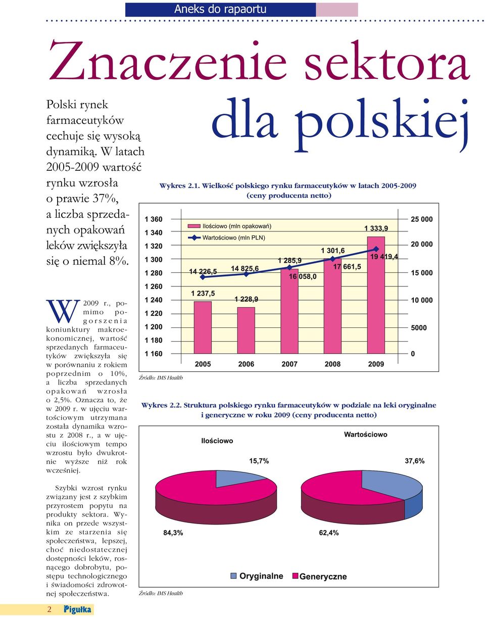 Wielkość polskiego rynku farmaceutyków w latach 25-29 (ceny producenta netto) W29 r.