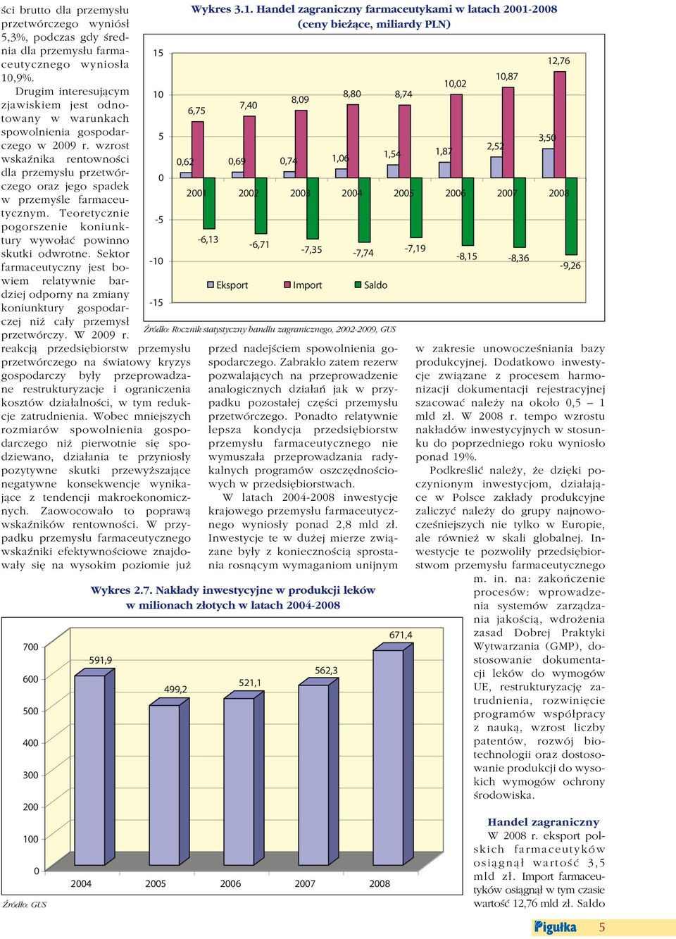 Teoretycznie pogorszenie koniunktury wywołać powinno skutki odwrotne. Sektor farmaceutyczny jest bowiem relatywnie bardziej odporny na zmiany koniunktury gospodarczej niż cały przemysł przetwórczy.