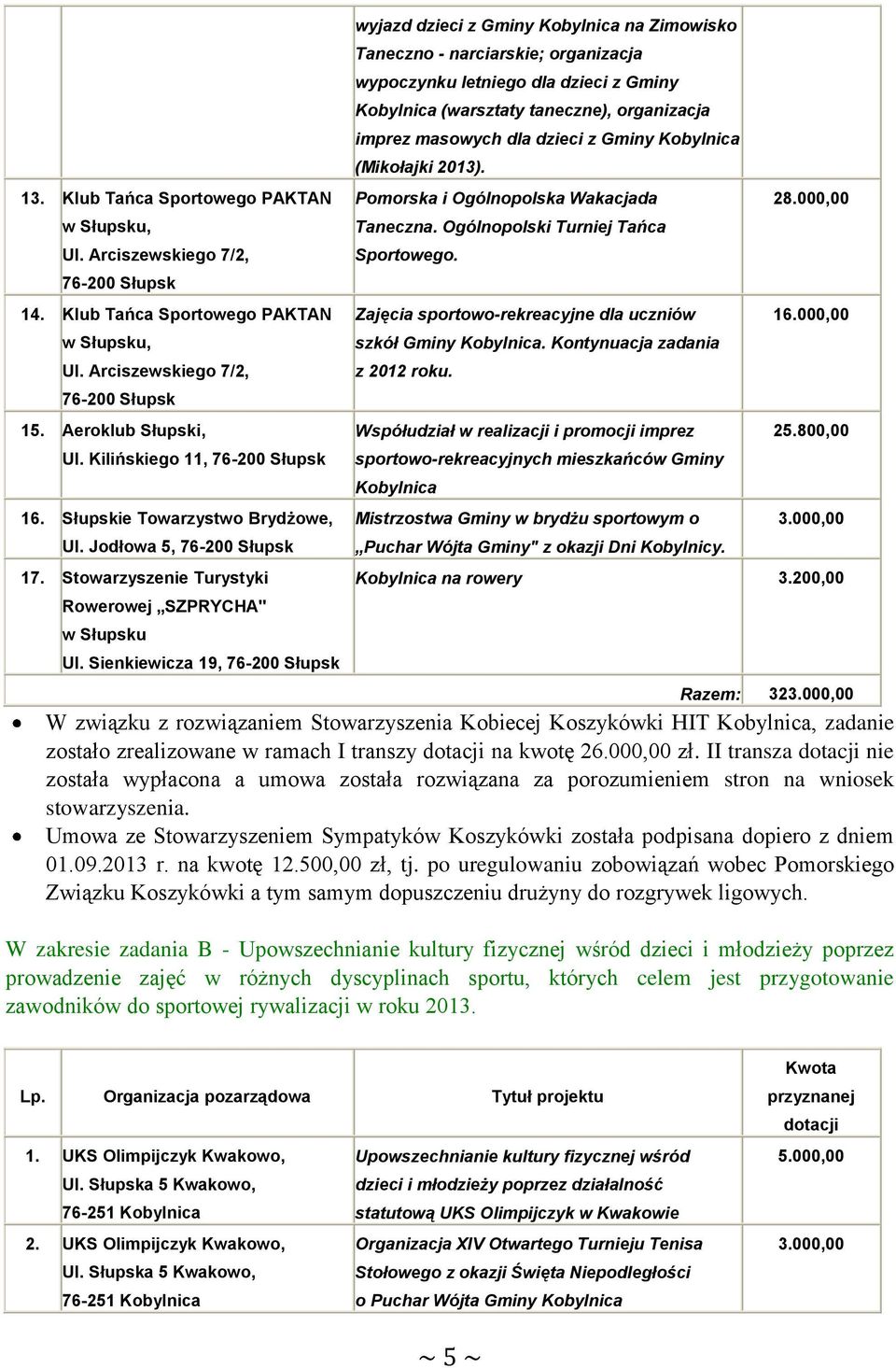 Sienkiewicza 19, wyjazd dzieci z Gminy Kobylnica na Zimowisko Taneczno - narciarskie; organizacja wypoczynku letniego dla dzieci z Gminy Kobylnica (warsztaty taneczne), organizacja imprez masowych