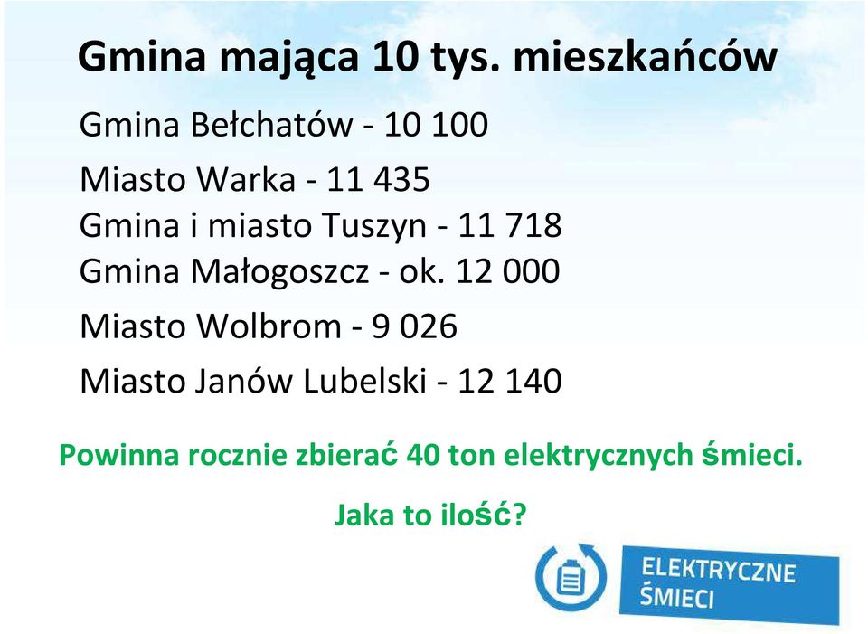 i miasto Tuszyn - 11 718 Gmina Małogoszcz - ok.
