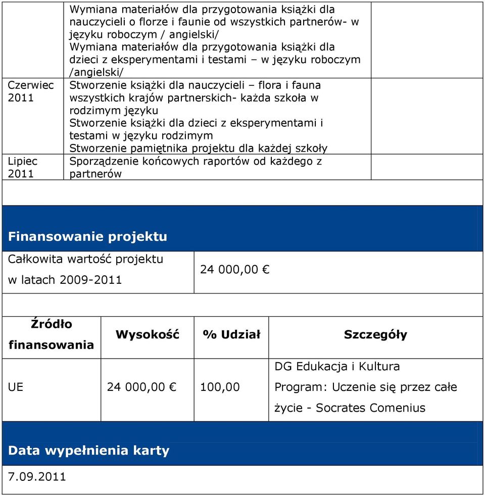 dzieci z eksperymentami i testami w języku rodzimym Stworzenie pamiętnika projektu dla każdej szkoły Sporządzenie końcowych raportów od każdego z partnerów Finansowanie projektu Całkowita wartość