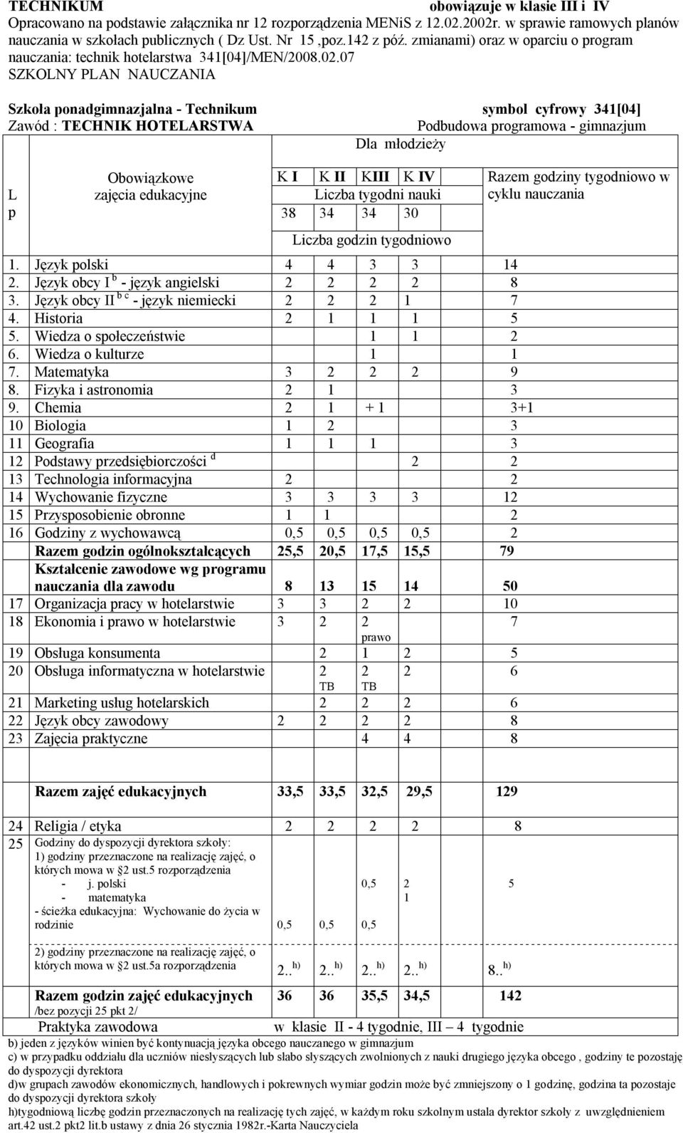 Język olski 4 4 3 3 4. Język obcy I b - język angielski 8 3. Język obcy II b c - język niemiecki 7 4. Historia. Wiedza o sołeczeństwie 6. Wiedza o kulturze 7. Matematyka 3 9 8.