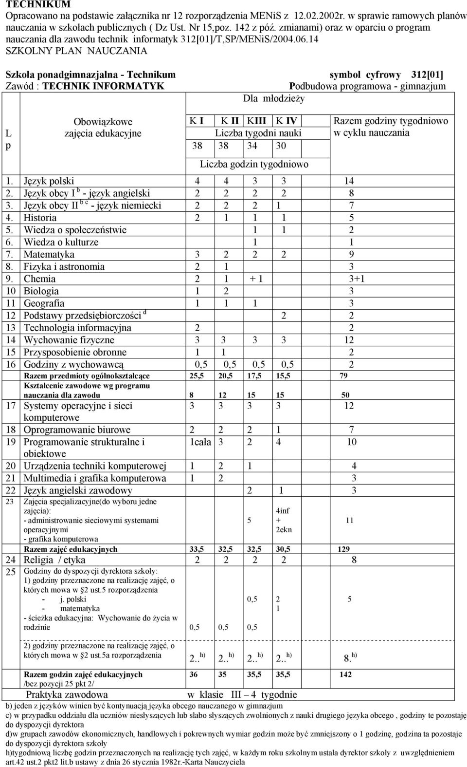 Język olski 4 4 3 3 4. Język obcy I b - język angielski 8 3. Język obcy II b c - język niemiecki 7 4. Historia. Wiedza o sołeczeństwie 6. Wiedza o kulturze 7. Matematyka 3 9 8.