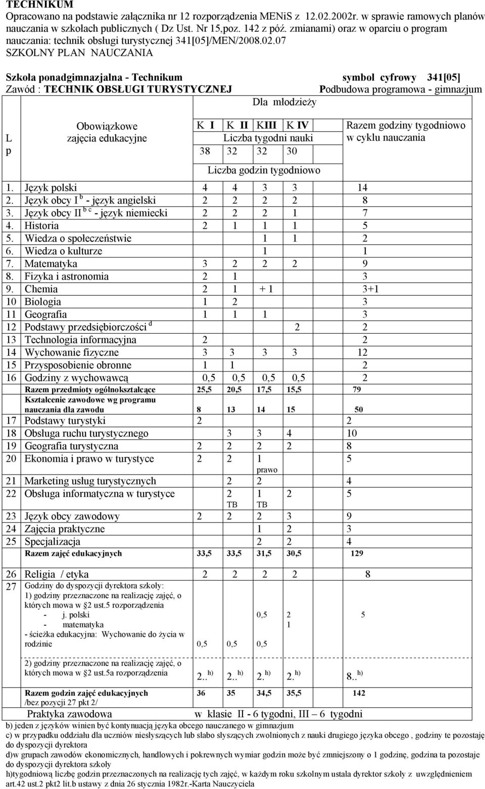 Język olski 4 4 3 3 4. Język obcy I b - język angielski 8 3. Język obcy II b c - język niemiecki 7 4. Historia. Wiedza o sołeczeństwie 6. Wiedza o kulturze 7. Matematyka 3 9 8.