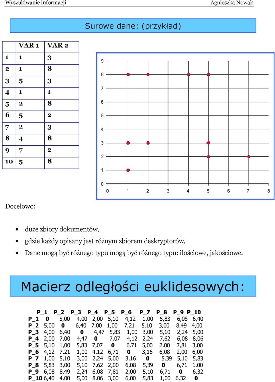 Macierz odległości euklidesowych: P_1 P_ P_3 P_4 P_5 P_6 P_7 P_8 P_9 P_10 P_1 0 5,00 4,00,00 5,10 4,1 1,00 5,83 6,08 6,40 P_ 5,00 0 6,40 7,00 1,00 7,1 5,10 3,00 8,49 4,00 P_3 4,00 6,40 0 4,47 5,83