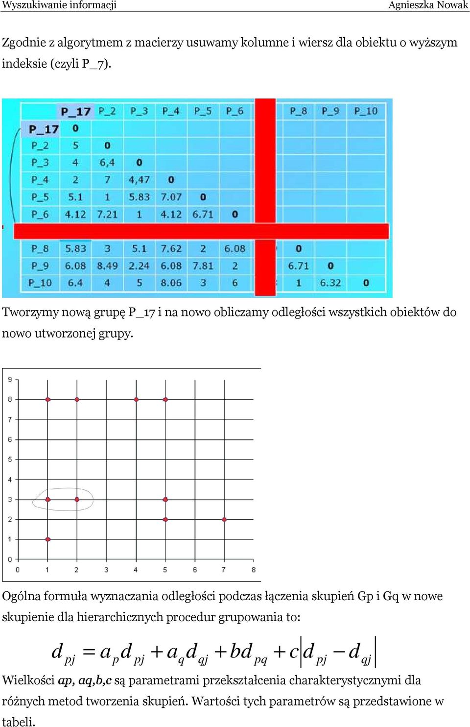 ap,aq,b,c Ogóla formuła wyzaczaia odległości podczas łączeia skupień Gp i Gq w owe skupieie dla hierarchiczych procedur grupowaia