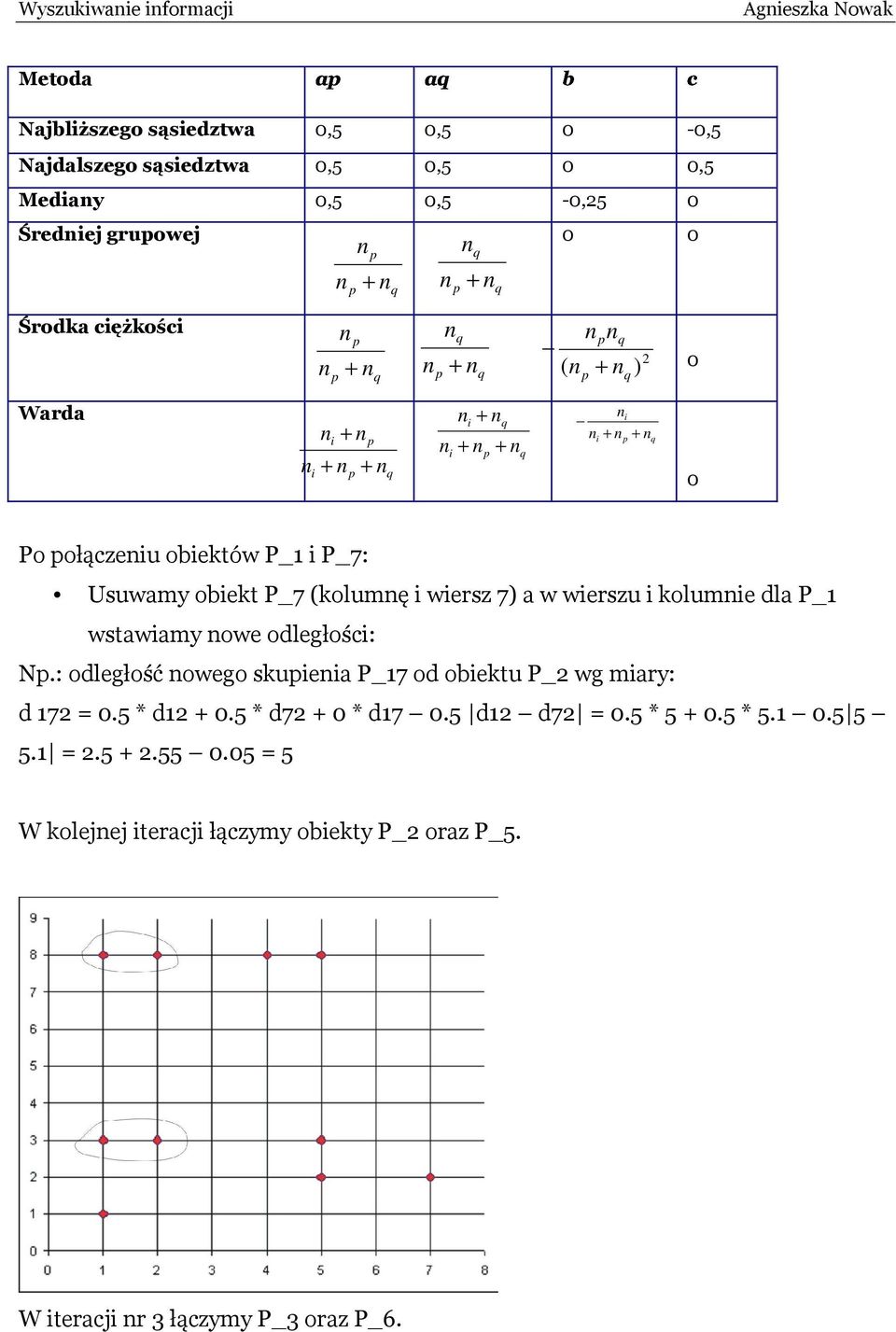 (kolumę i wiersz 7) a w wierszu i kolumie dla P_1 wstawiamy owe odległości: Np.: odległość owego skupieia P_17 od obiektu P_ wg miary: d 17 = 0.5 * d1 + 0.