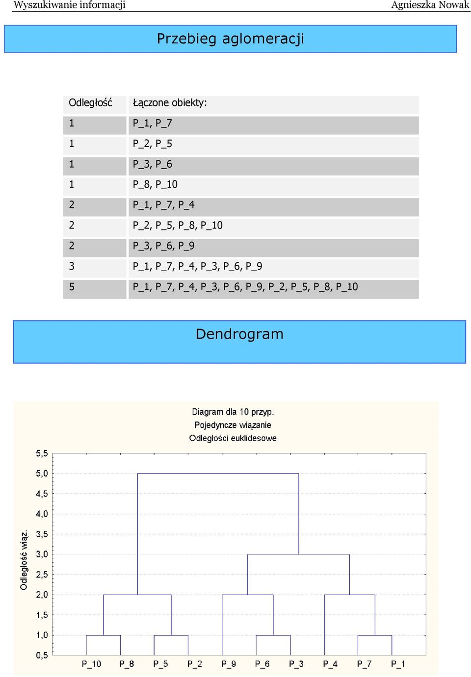 P_8, P_10 P_3, P_6, P_9 3 P_1, P_7, P_4, P_3, P_6, P_9 5