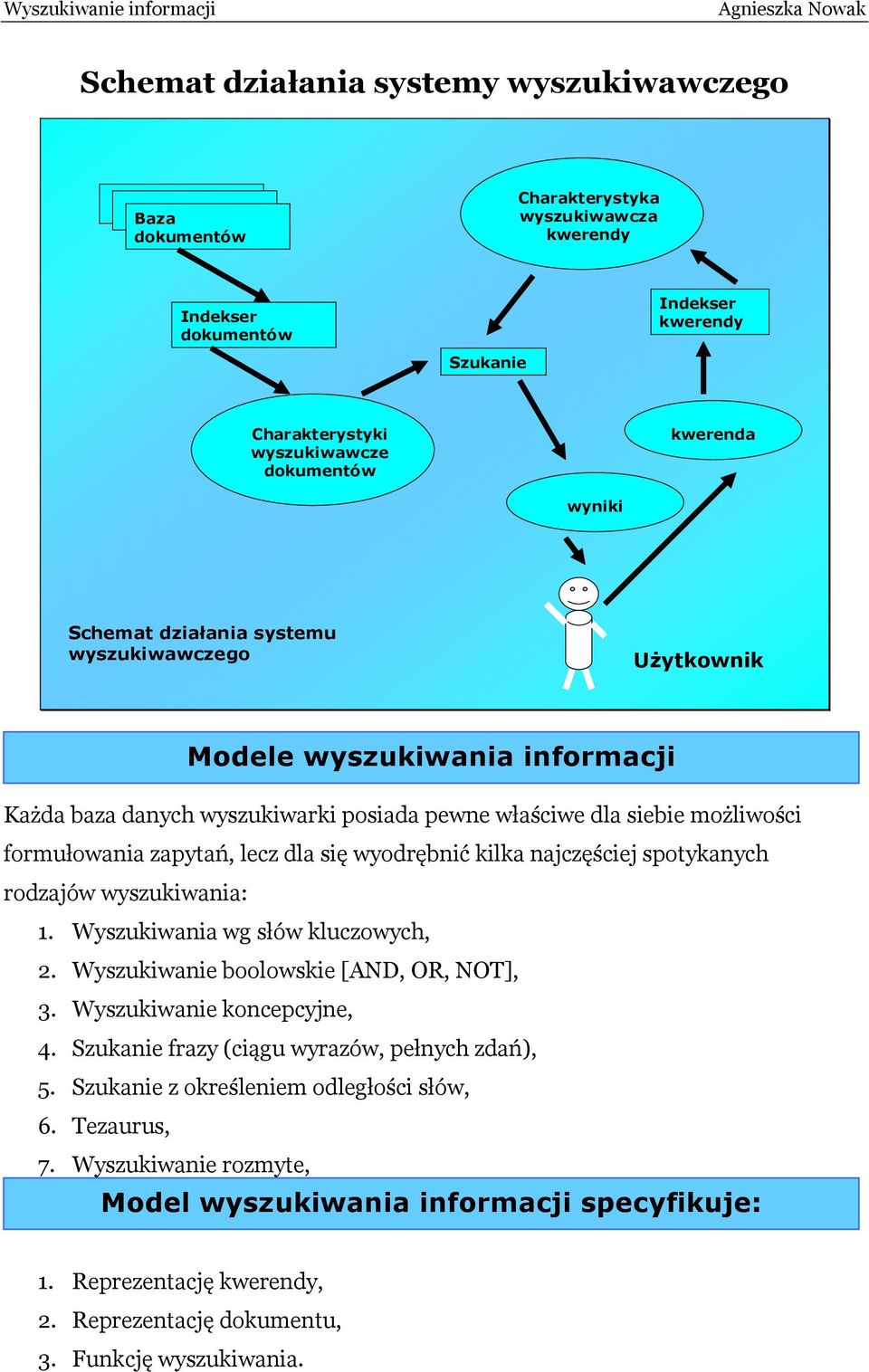ajczęściej spotykaych rodzajów wyszukiwaia: 1. Wyszukiwaia wg słów kluczowych,. Wyszukiwaie boolowskie [AND, OR, NOT], 3. Wyszukiwaie kocepcyje, 4. Szukaie frazy (ciągu wyrazów, pełych zdań), 5.
