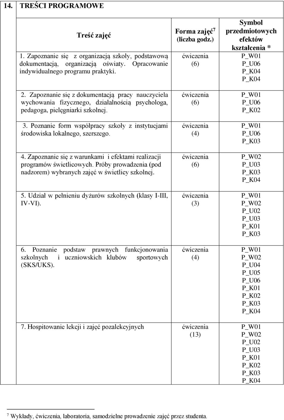 Poznanie form współpracy szkoły z instytucjami środowiska lokalnego, szerszego. 4. Zapoznanie się z warunkami i efektami realizacji programów świetlicowych.