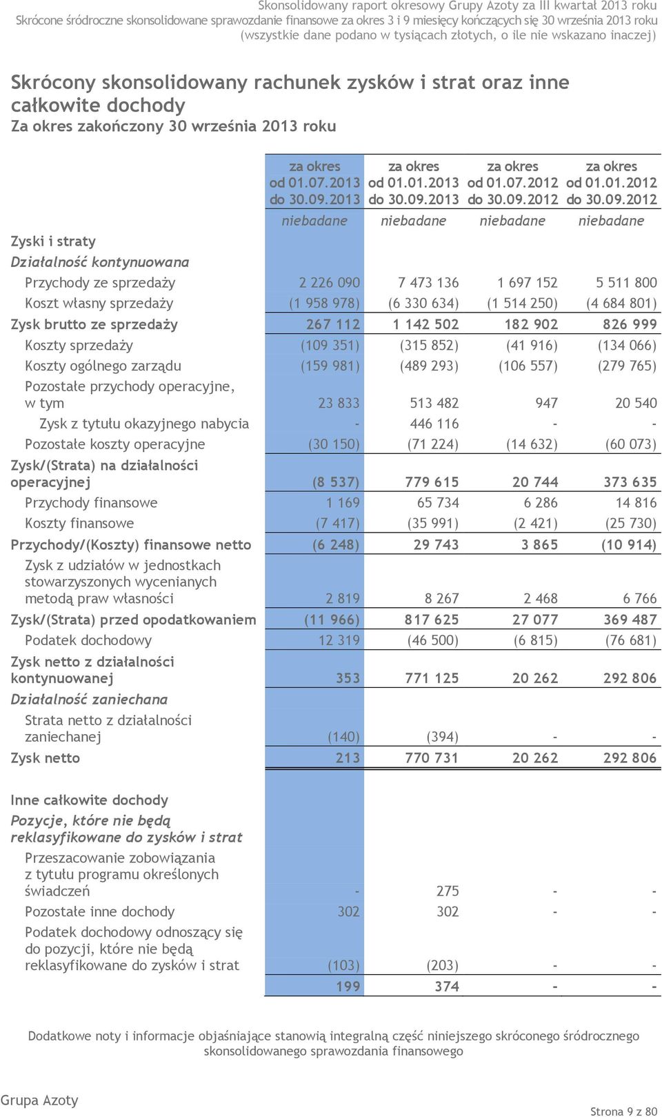 2013 od 01.01.2013 do 30.09.