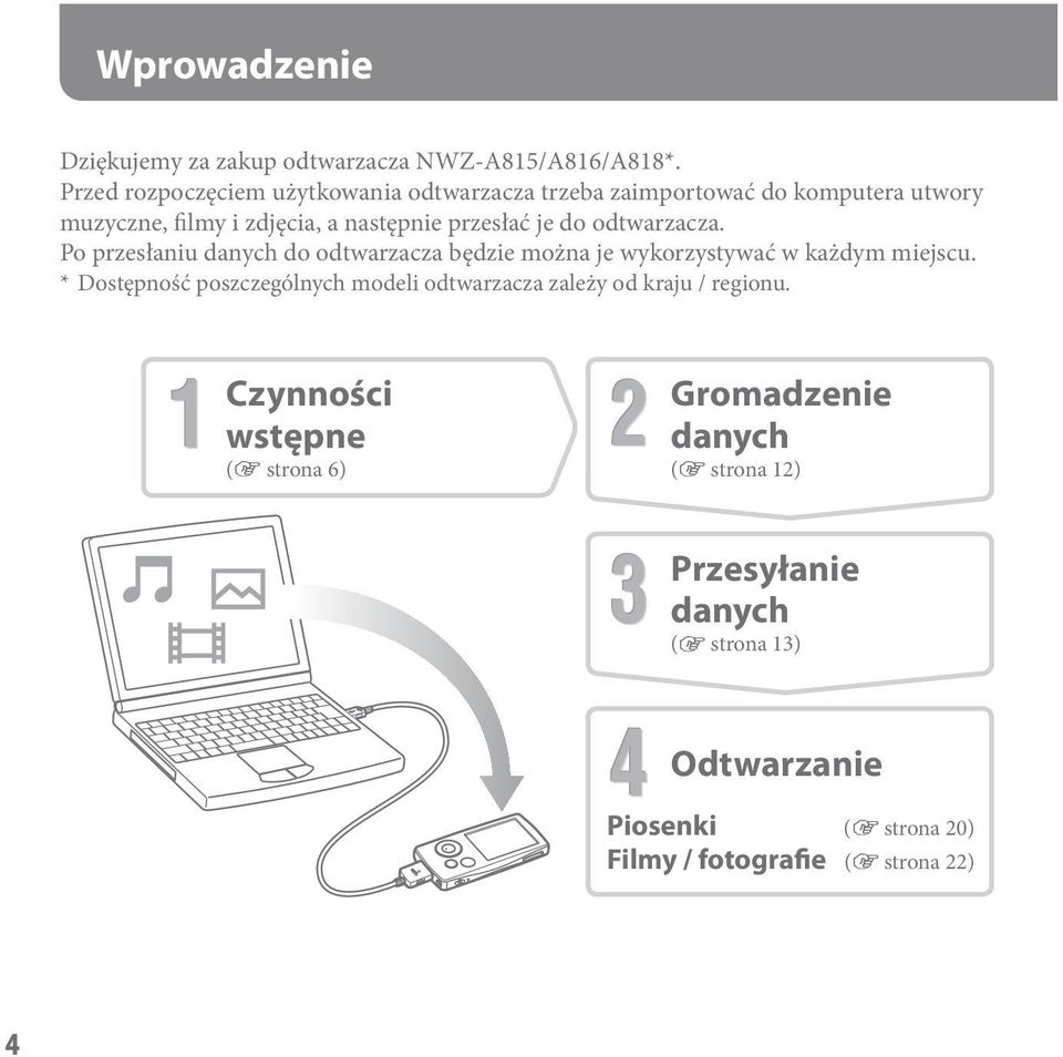 do odtwarzacza. Po przesłaniu danych do odtwarzacza będzie można je wykorzystywać w każdym miejscu.