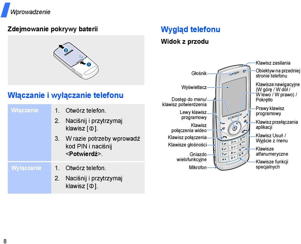 Głośnik Wyświetlacz Dostęp do menu/ klawisz potwierdzenia Lewy klawisz programowy Klawisz połączenia wideo Klawisz połączenia Klawisze głośności Gniazdo wielofunkcyjne Mikrofon Klawisz