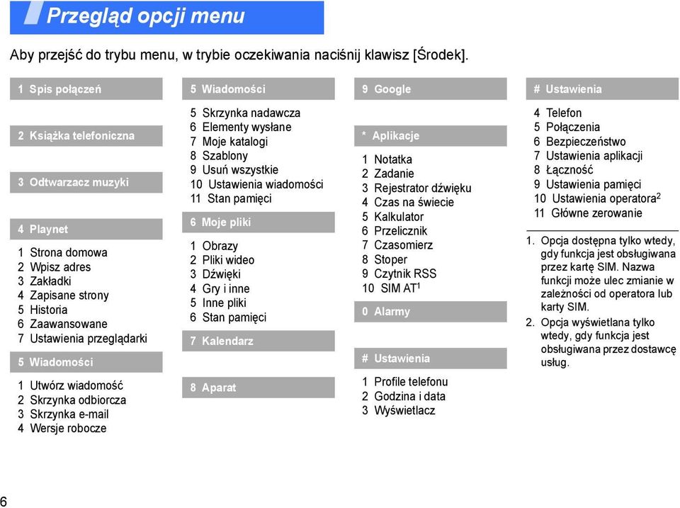 Ustawienia przeglądarki 5 Wiadomości 1 Utwórz wiadomość 2 Skrzynka odbiorcza 3 Skrzynka e-mail 4 Wersje robocze 5 Skrzynka nadawcza 6 Elementy wysłane 7 Moje katalogi 8 Szablony 9 Usuń wszystkie 10