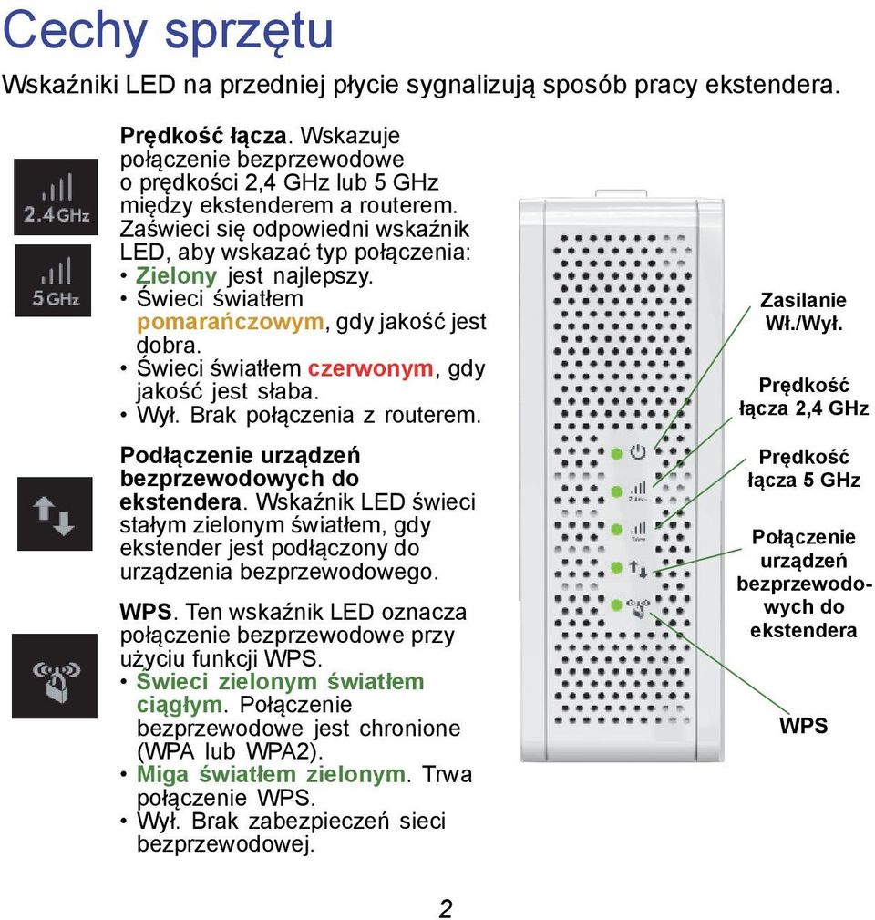 Brak połączenia z routerem. Podłączenie urządzeń bezprzewodowych do ekstendera. Wskaźnik LED świeci stałym zielonym światłem, gdy ekstender jest podłączony do urządzenia bezprzewodowego. WPS.