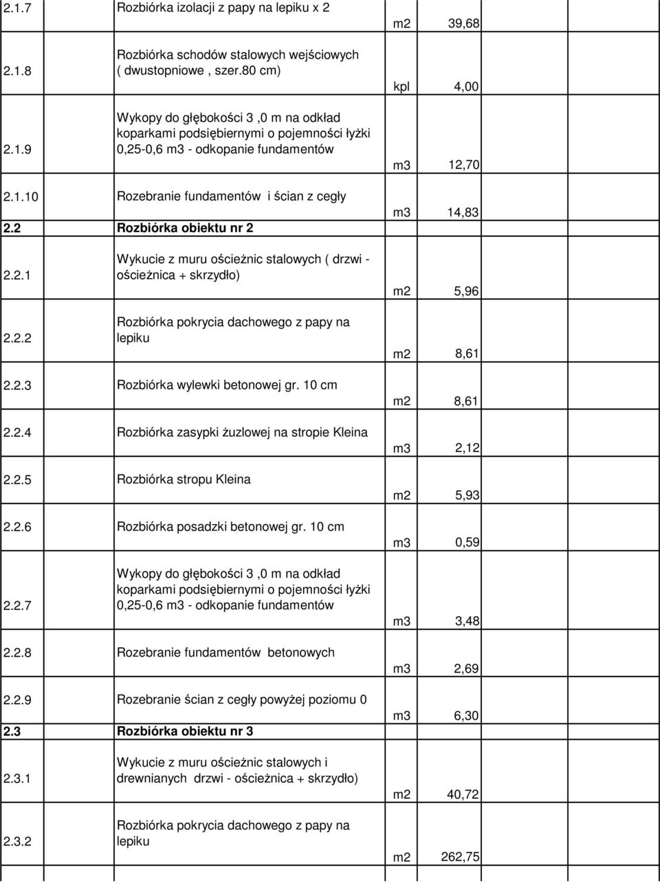 2 Rozbiórka obiektu nr 2 m3 14,83 2.2.1 2.2.2 Wykucie z muru ościeżnic stalowych ( drzwi - ościeżnica + skrzydło) Rozbiórka pokrycia dachowego z papy na lepiku m2 5,96 m2 8,61 2.2.3 Rozbiórka wylewki betonowej gr.