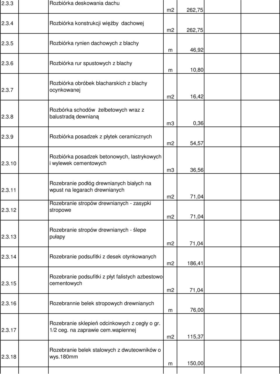 3.12 2.3.13 Rozbiórka posadzek betonowych, lastrykowych i wylewek cementowych Rozebranie podłóg drewnianych białych na wpust na legarach drewnianych Rozebranie stropów drewnianych - zasypki stropowe