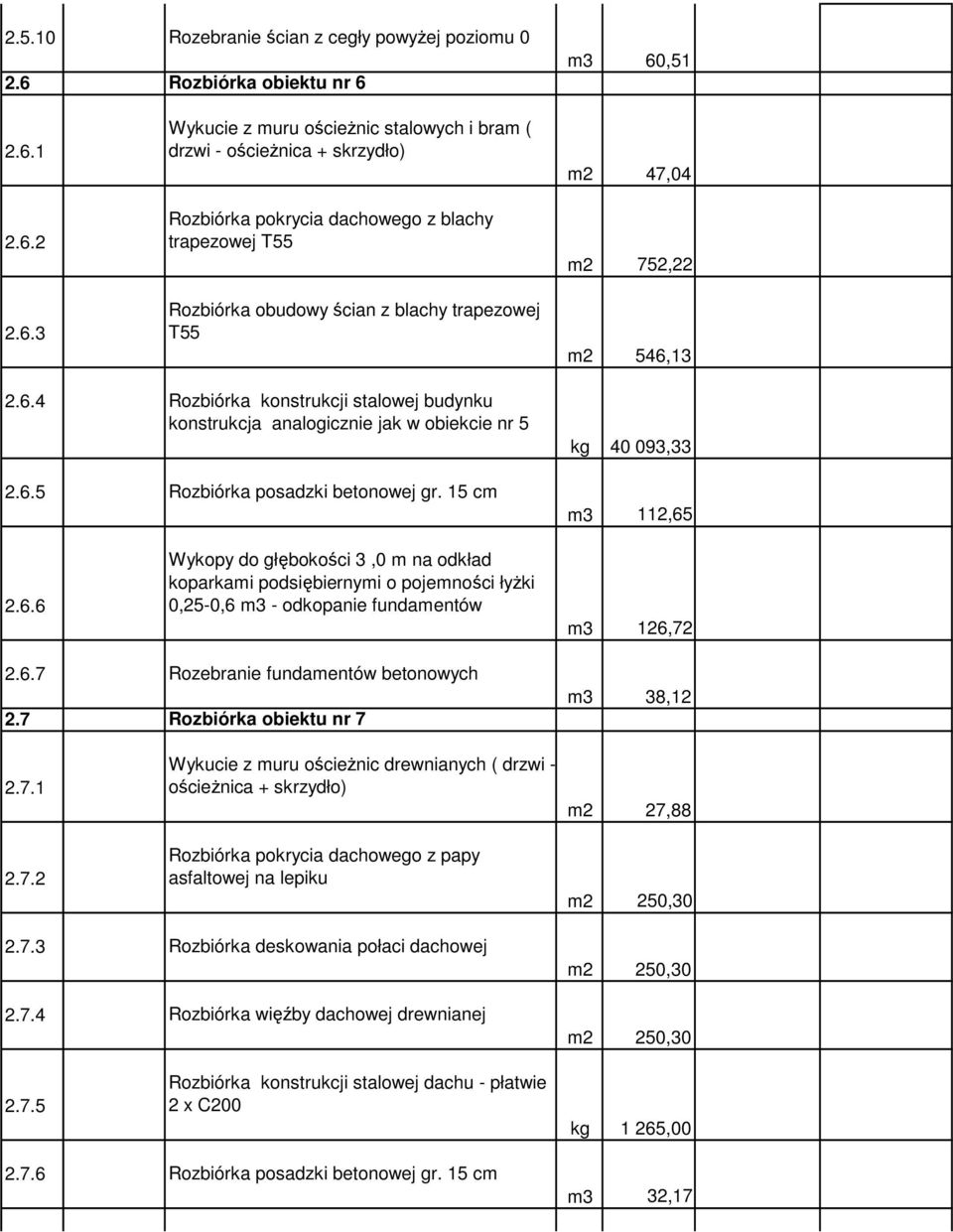 m3 60,51 2.6.1 2.6.2 2.6.3 Wykucie z muru ościeżnic stalowych i bram ( drzwi - ościeżnica + skrzydło) Rozbiórka pokrycia dachowego z blachy trapezowej T55 Rozbiórka obudowy ścian z blachy trapezowej