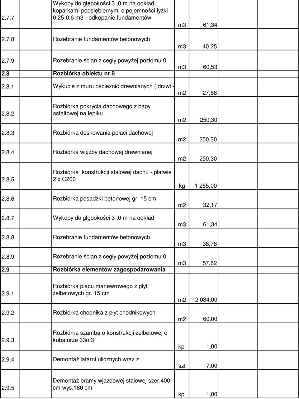 8.4 Rozbiórka więźby dachowej drewnianej m2 250,30 m2 250,30 2.8.5 Rozbiórka konstrukcji stalowej dachu - płatwie 2 x C200 kg 1 265,00 2.8.6 Rozbiórka posadzki betonowej gr. 15 cm 2.8.7 Wykopy do głębokości 3,0 m na odkład 2.