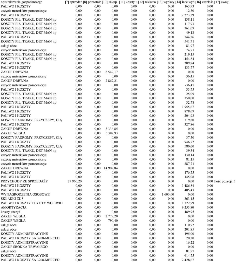 138,11 0,00 KOSZTY PIŁ, TRAKU, DET MAN itp 0,00 0,00 0,00 0,00 0,00 0,00 117,93 0,00 KOSZTY PIŁ, TRAKU, DET MAN itp 0,00 0,00 0,00 0,00 0,00 0,00 361,09 0,00 KOSZTY PIŁ, TRAKU, DET MAN itp 0,00 0,00