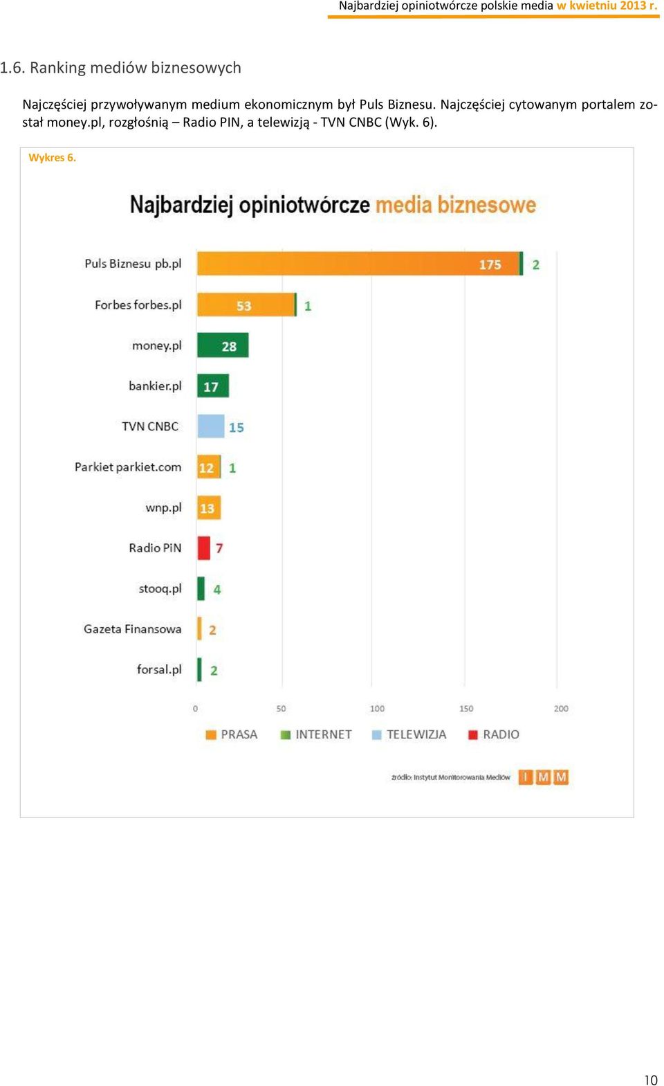 Najczęściej cytowanym portalem został money.