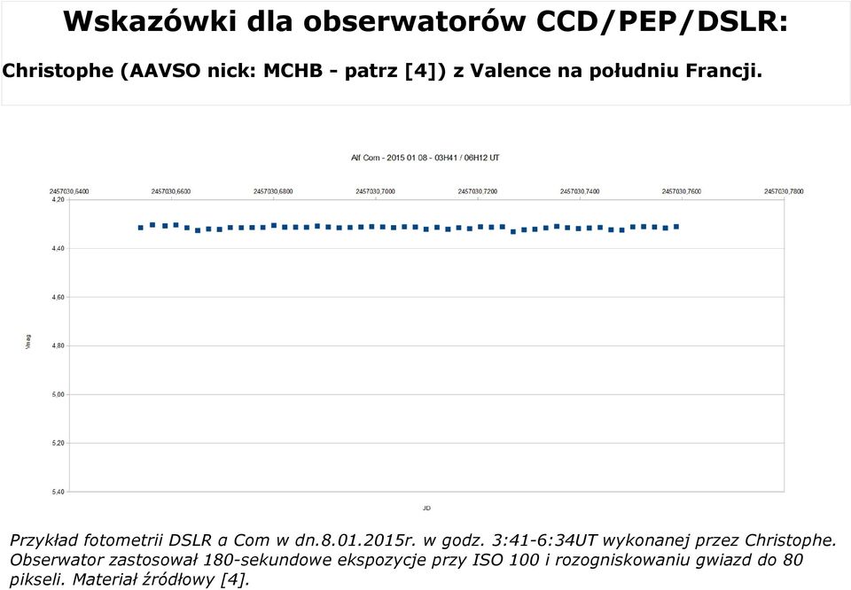 w godz. 3:41-6:34UT wykonanej przez Christophe.